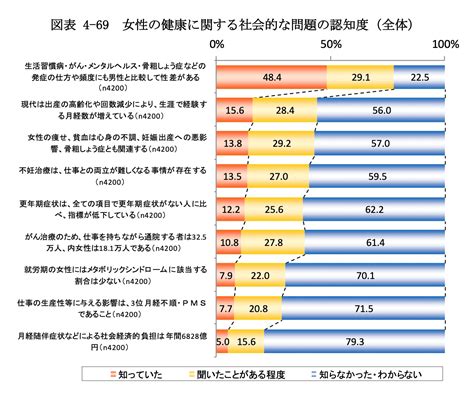 女性健康問題|女性の健康課題の現状